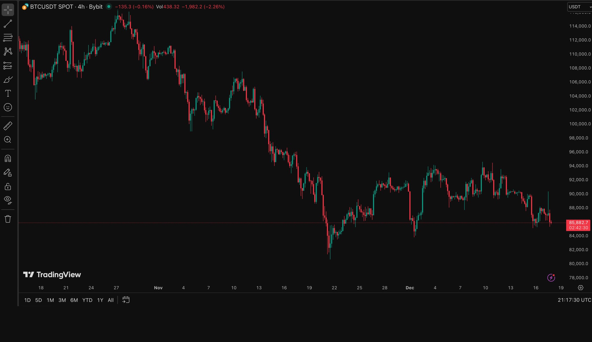 TradingView Chart